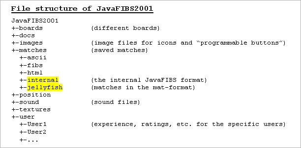 JavaFIBS2001: Dateistruktur