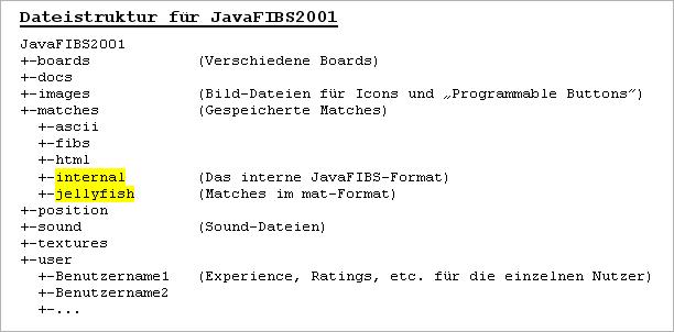 JavaFIBS2001: Dateistruktur
